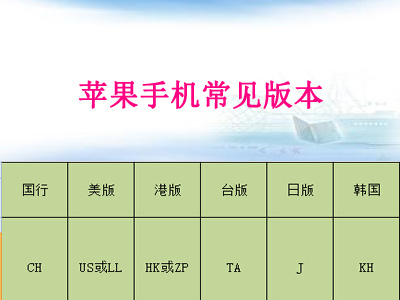 苹果手机常见版本表格统计