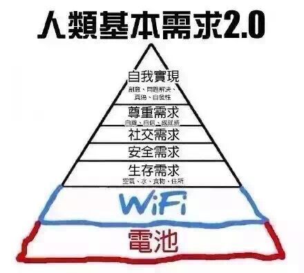 现在手机才是生活必需品，估吗告诉你